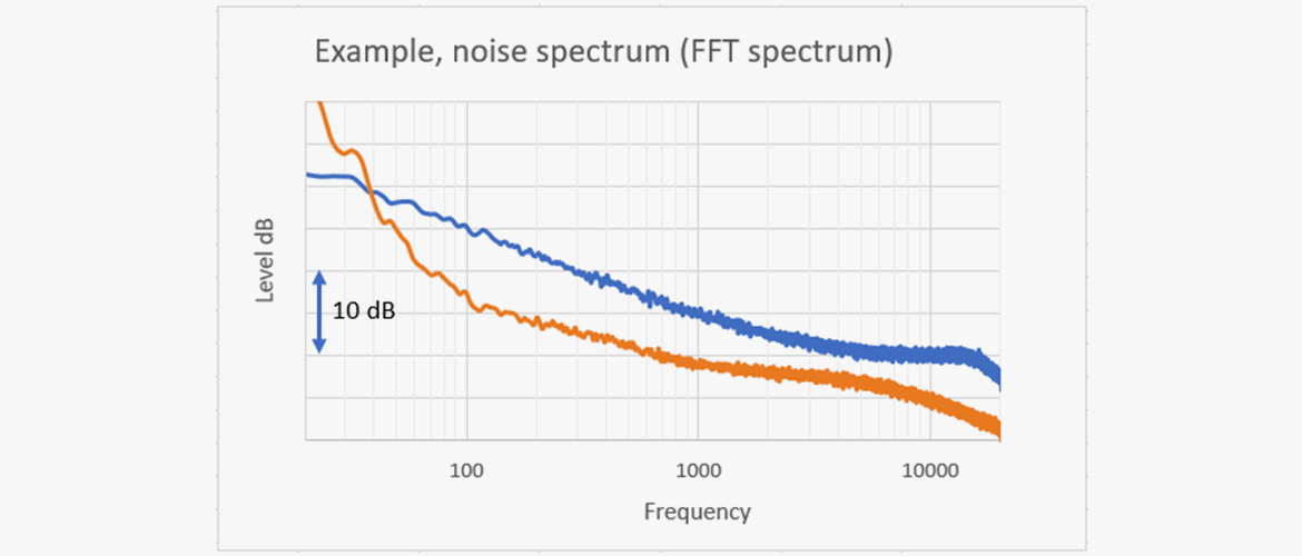 Microphone Self Noise Chart