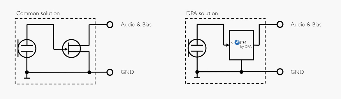 Dpa Microphone To A Wireless Transmitter