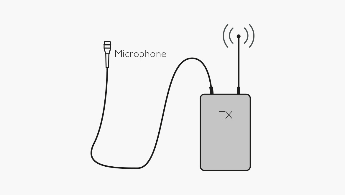 Dpa Microphone To A Wireless Transmitter