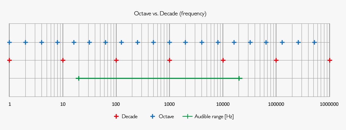 relative q factor vst octave